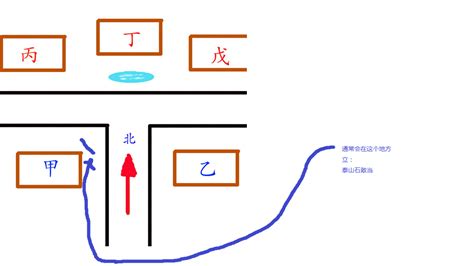 丁字路口房子|住房风水 — 丁字路型